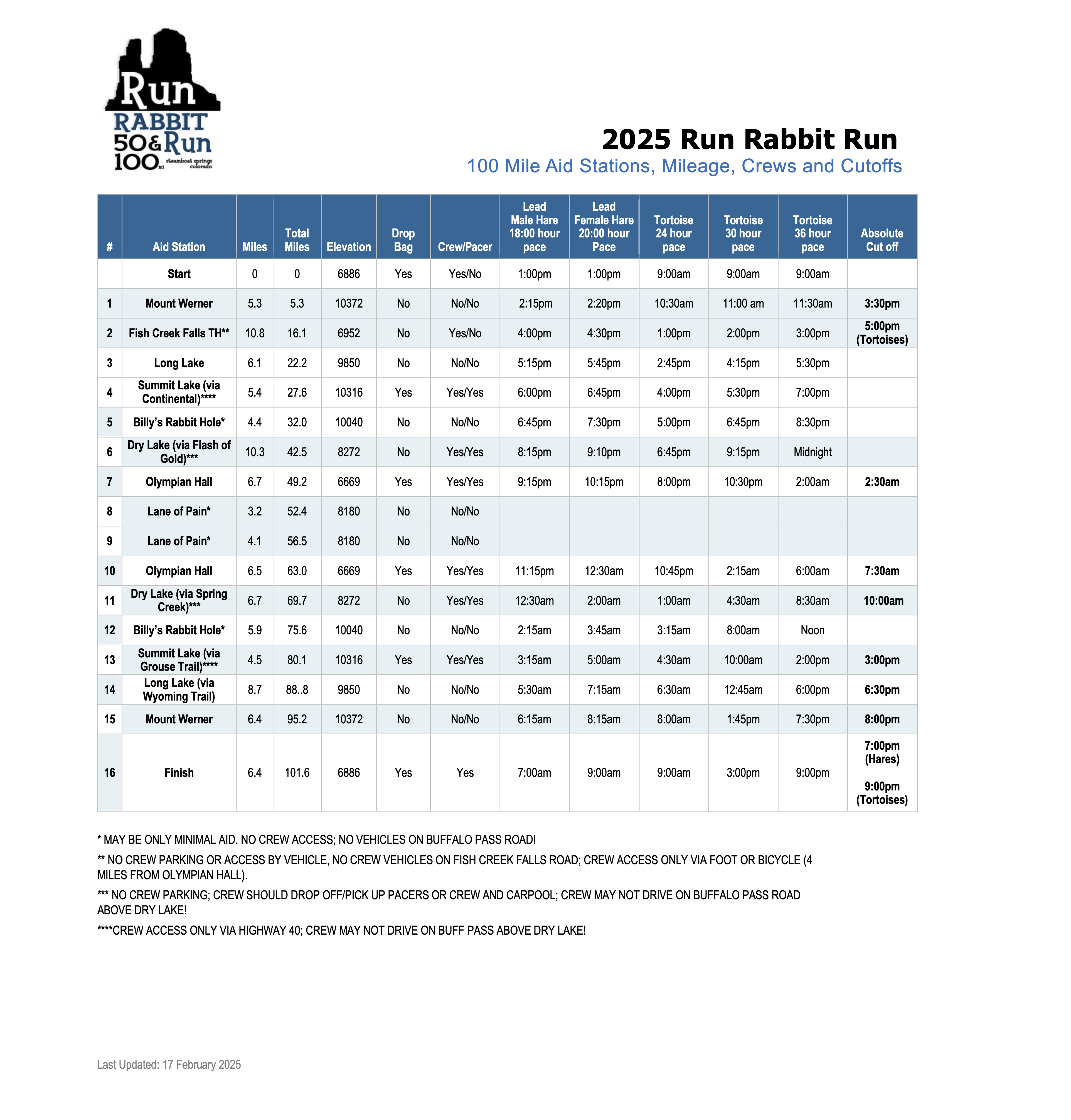 2025 RRR 100 Mile Aid Station Cutoffs and Times Large Format