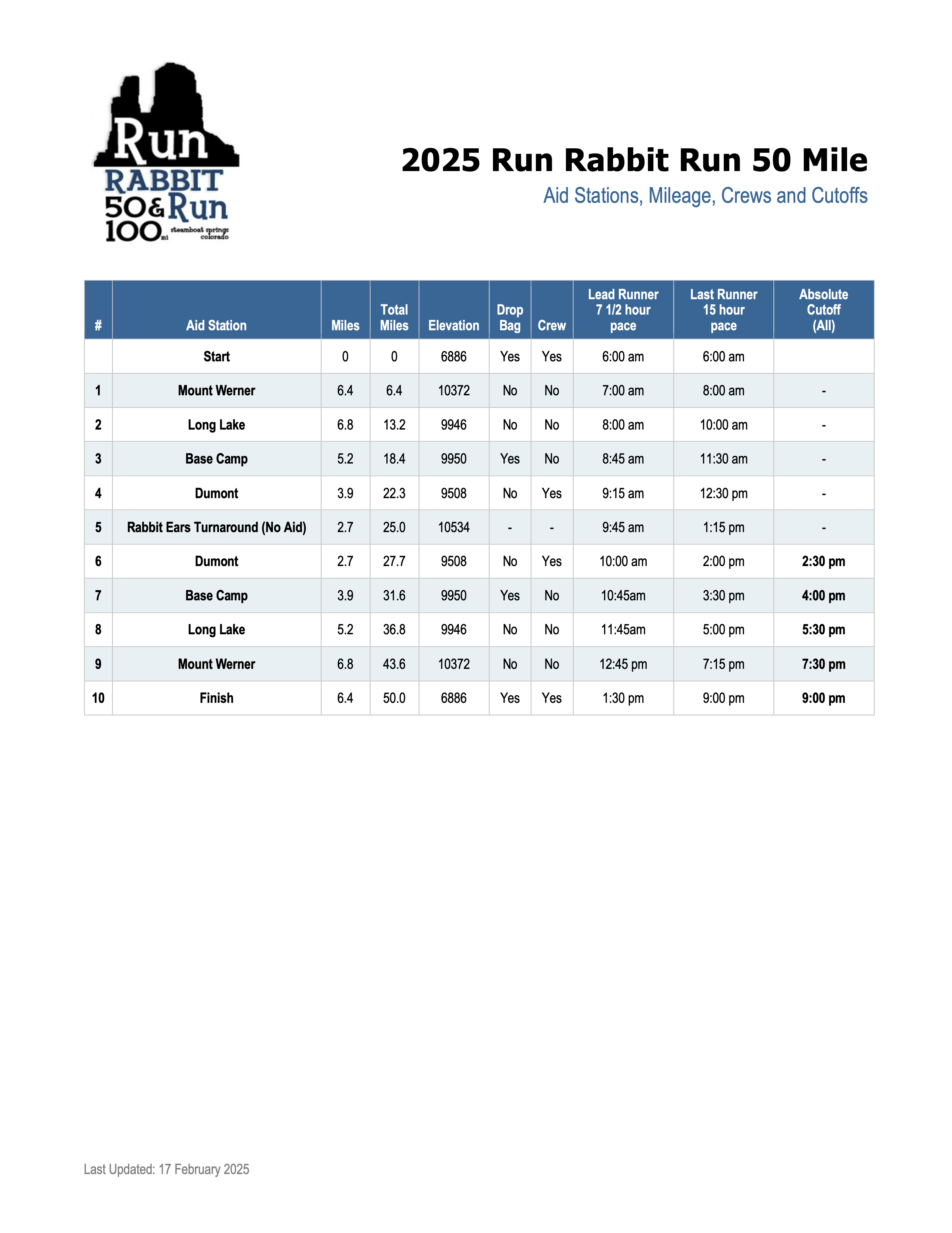 2025 RRR 50 Mile Aid Station Cutoffs and Times